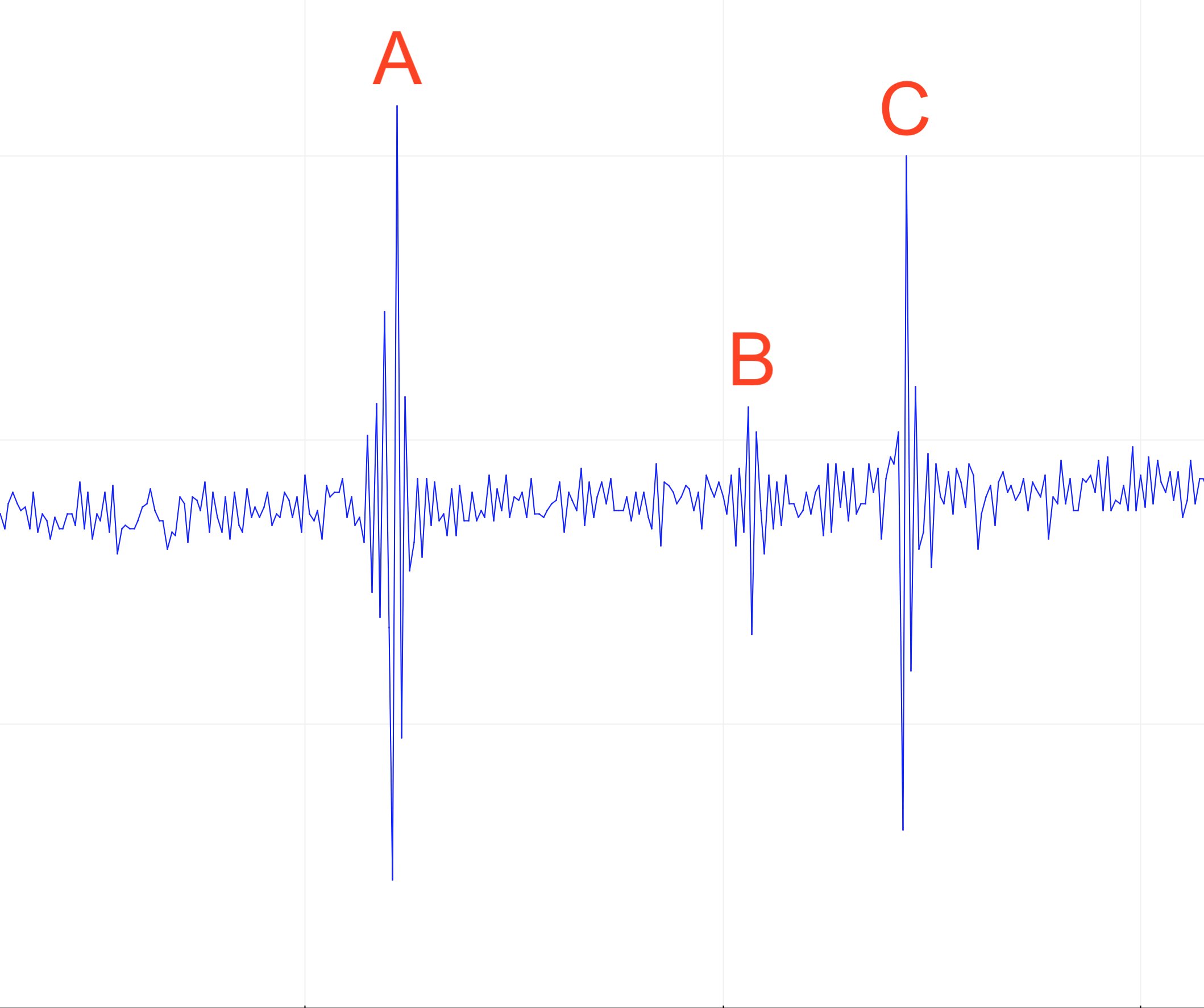 Raw data output from MAX30105 seismograph