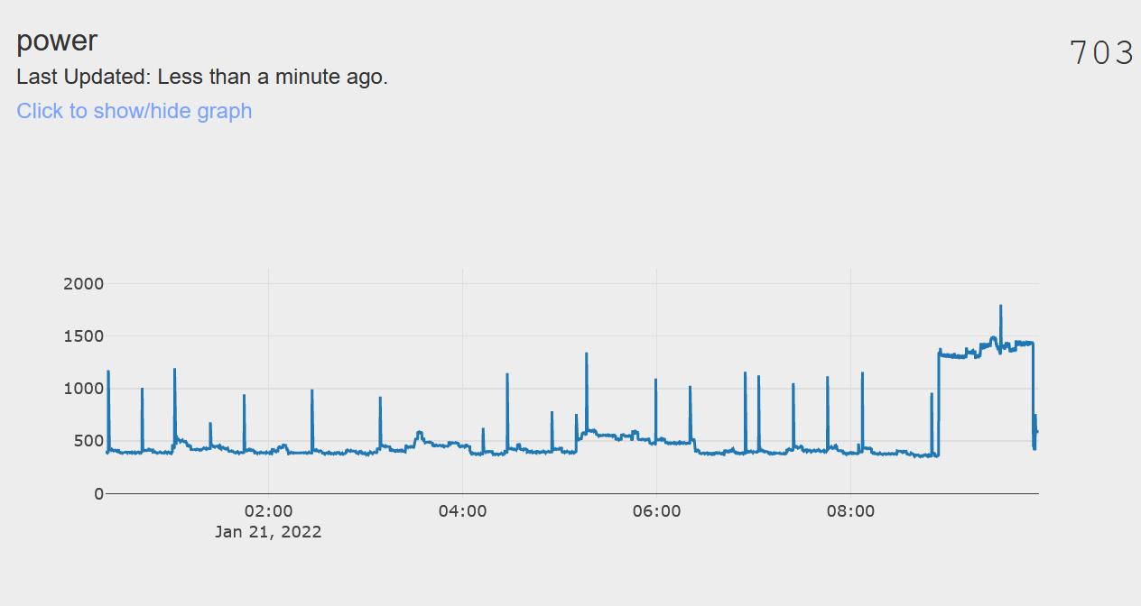 IoTPlotter graph of power consumption in Watts